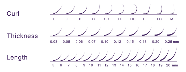 Eyelash Extension Lengths - How to Choose & Lash Chart